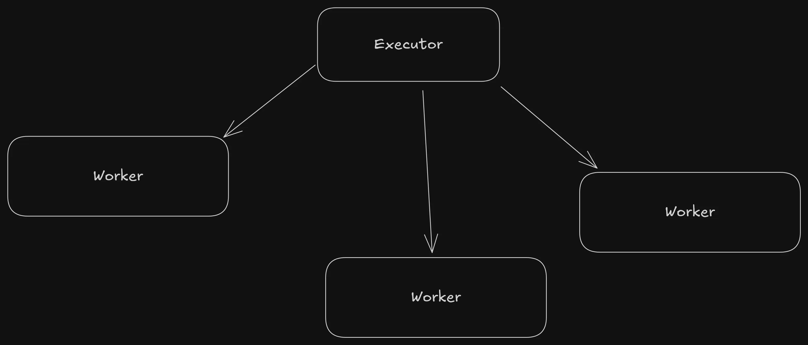 Async scheduler push based model